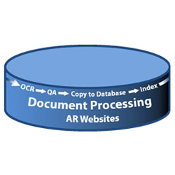 Document Processing