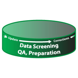 Data Screening, QA, Preparation
